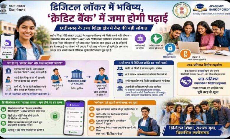 डिजिटल लॉकर में भविष्य, ‘क्रेडिट बैंक’ में जमा होगी पढ़ाई डिजिटल-लॉकर-में-भविष्य,-‘क्रेडिट-बैंक’-में-जमा-होगी-पढ़ाई